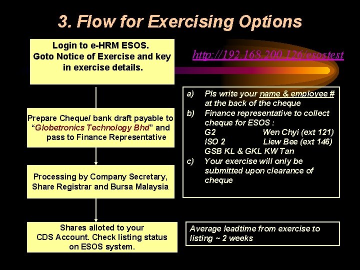 3. Flow for Exercising Options Login to e-HRM ESOS. Goto Notice of Exercise and