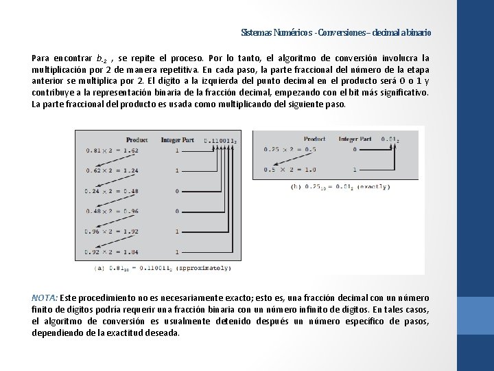 Sistemas Numéricos - Conversiones – decimal a binario Para encontrar b-2 , se repite