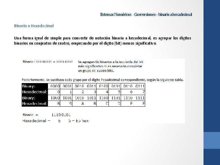 Sistemas Numéricos - Conversiones – binario a hexadecimal Binario a Hexadecimal Una forma igual