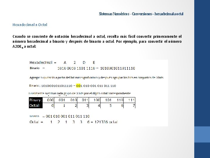 Sistemas Numéricos - Conversiones – hexadecimal a octal Hexadecimal a Octal Cuando se convierte