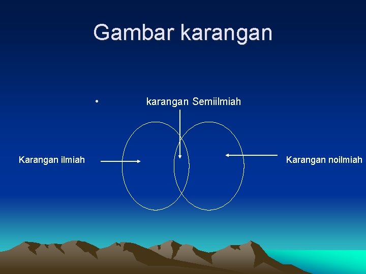 Gambar karangan • Karangan ilmiah karangan Semiilmiah Karangan noilmiah 