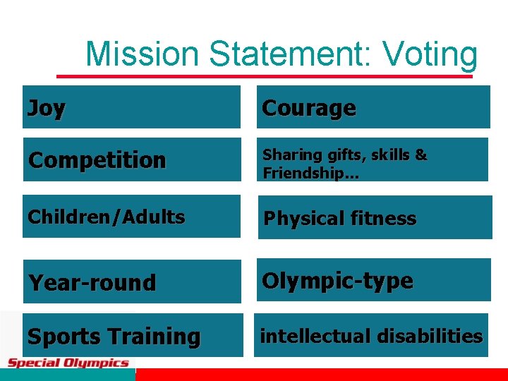 Mission Statement: Voting Joy Courage Competition Sharing gifts, skills & Friendship… Children/Adults Physical fitness