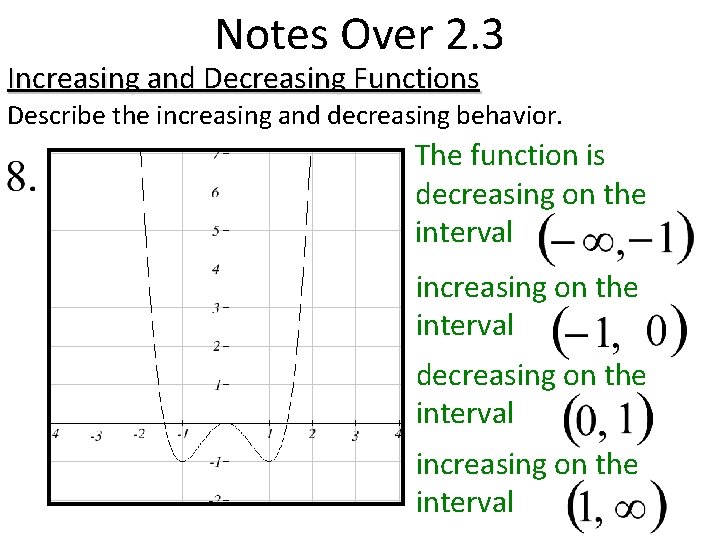 Notes Over 2. 3 Increasing and Decreasing Functions Describe the increasing and decreasing behavior.