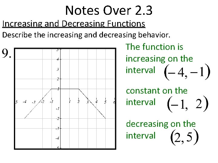 Notes Over 2. 3 Increasing and Decreasing Functions Describe the increasing and decreasing behavior.