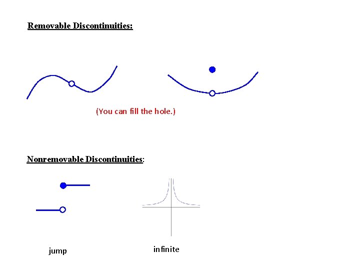 Removable Discontinuities: (You can fill the hole. ) Nonremovable Discontinuities: jump infinite 