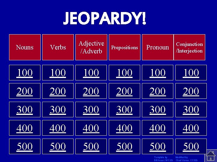 JEOPARDY! Nouns Verbs Adjective /Adverb Prepositions Pronoun 100 100 100 200 200 200 300