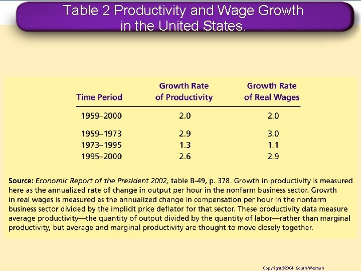 Table 2 Productivity and Wage Growth in the United States. Principle #7: Our standard