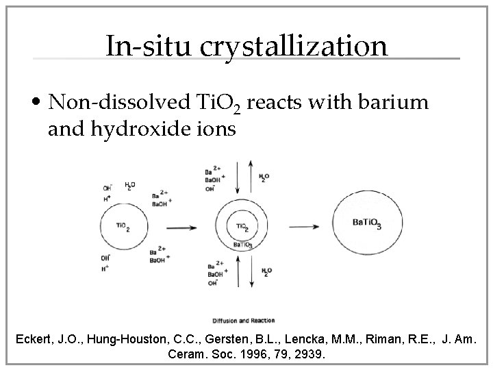 In-situ crystallization • Non-dissolved Ti. O 2 reacts with barium and hydroxide ions Eckert,