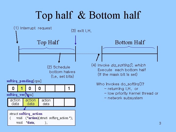 Top half & Bottom half (1) Interrupt request (3) exit I. H. Top Half