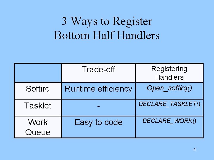 3 Ways to Register Bottom Half Handlers Trade-off Registering Handlers Softirq Runtime efficiency Open_softirq()