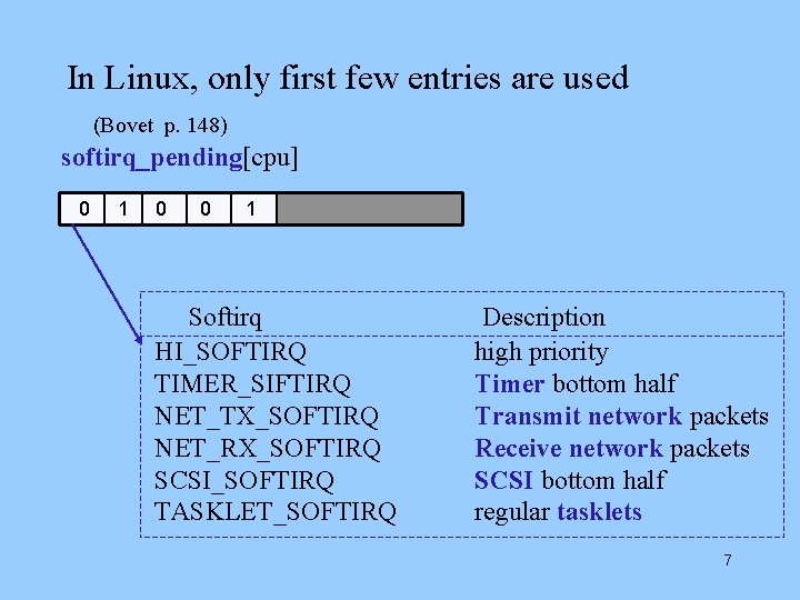 In Linux, only first few entries are used (Bovet p. 148) softirq_pending[cpu] 0 1