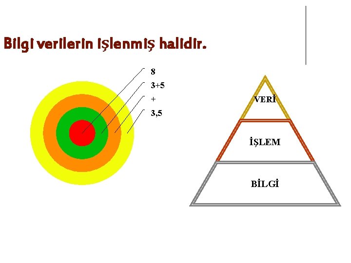 Bilgi verilerin işlenmiş halidir. 8 3+5 + VERİ 3, 5 İŞLEM BİLGİ 