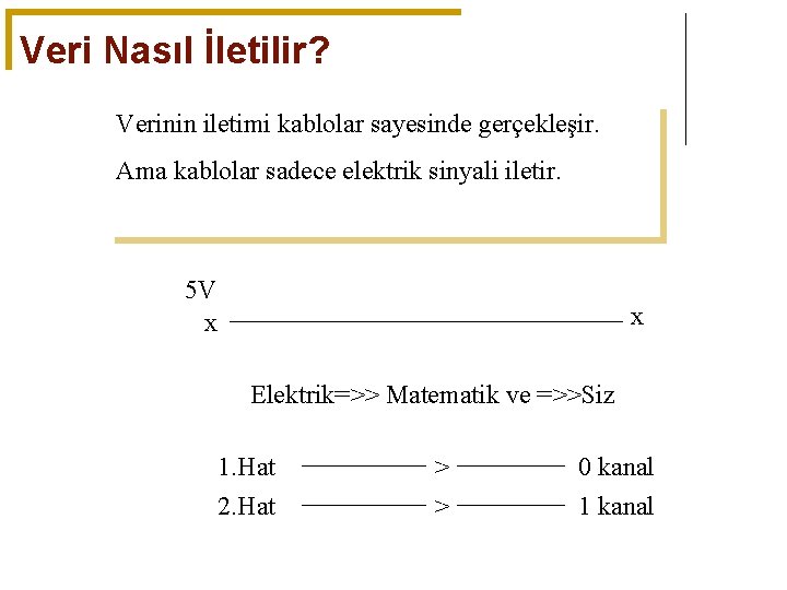 Veri Nasıl İletilir? Verinin iletimi kablolar sayesinde gerçekleşir. Ama kablolar sadece elektrik sinyali iletir.