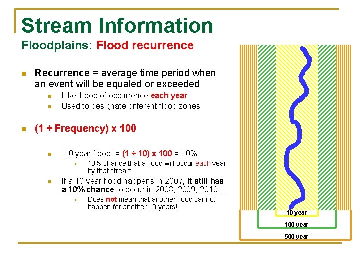 Stream Information Floodplains: Flood recurrence n Recurrence = average time period when an event