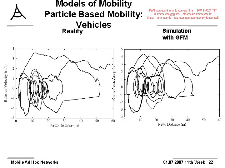 Models of Mobility Particle Based Mobility: Vehicles Reality Mobile Ad Hoc Networks Simulation with