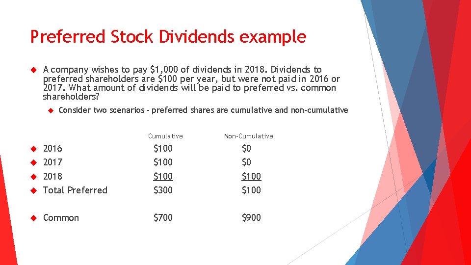 Preferred Stock Dividends example A company wishes to pay $1, 000 of dividends in