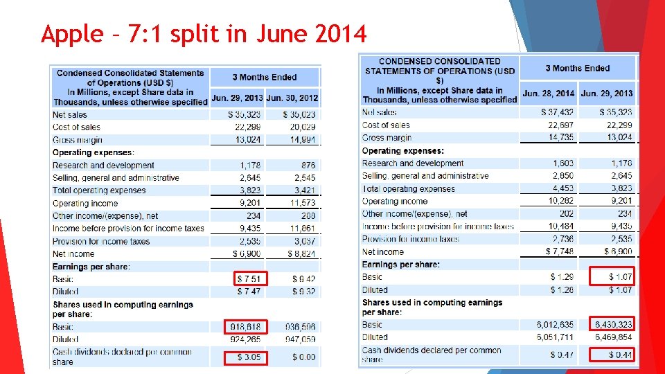 Apple – 7: 1 split in June 2014 