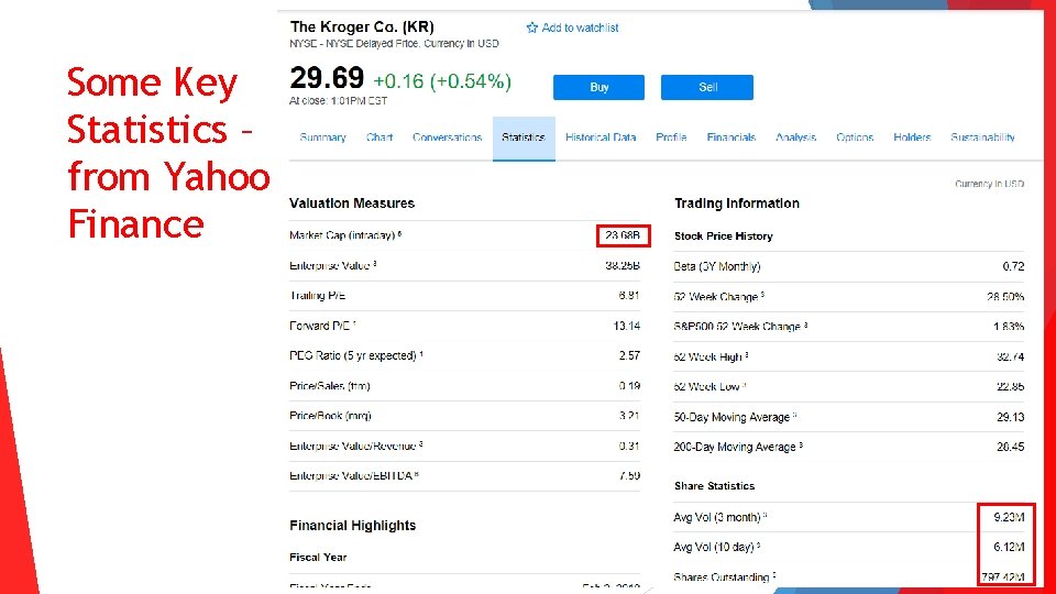 Some Key Statistics – from Yahoo Finance 