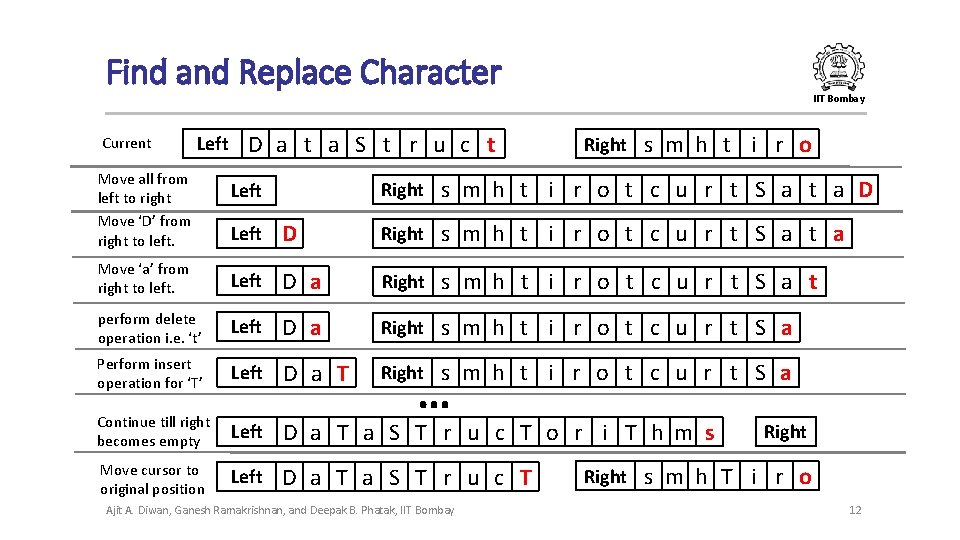 Find and Replace Character IIT Bombay Current Left Move all from left to right