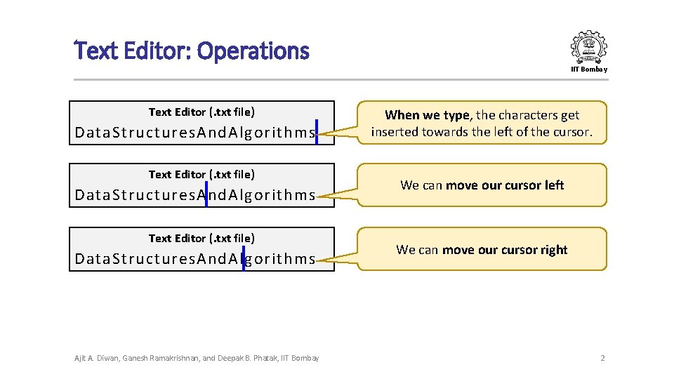 Text Editor: Operations IIT Bombay Text Editor (. txt file) Data. Structures. And. Algorithms