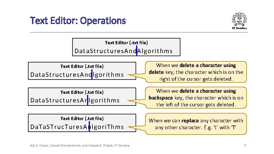 Text Editor: Operations IIT Bombay Text Editor (. txt file) Data. Structures. And. Algorithms
