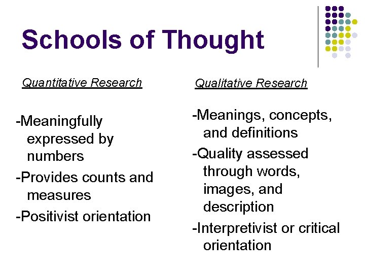 Schools of Thought Quantitative Research -Meaningfully expressed by numbers -Provides counts and measures -Positivist