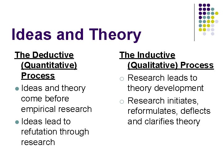 Ideas and Theory The Deductive (Quantitative) Process l Ideas and theory come before empirical