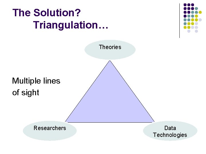 The Solution? Triangulation… Theories Multiple lines of sight Researchers Data Technologies 