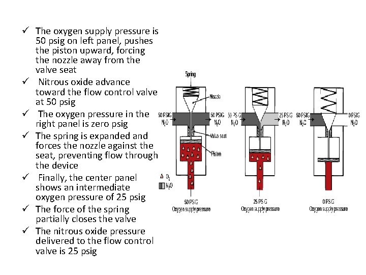 ü The oxygen supply pressure is 50 psig on left panel, pushes the piston