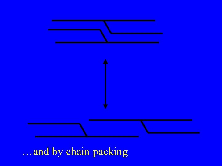 …and by chain packing 