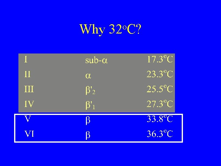 Why o 32 C? 