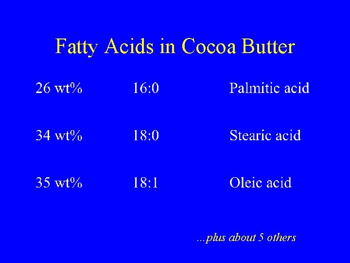 Fatty Acids in Cocoa Butter …plus about 5 others 