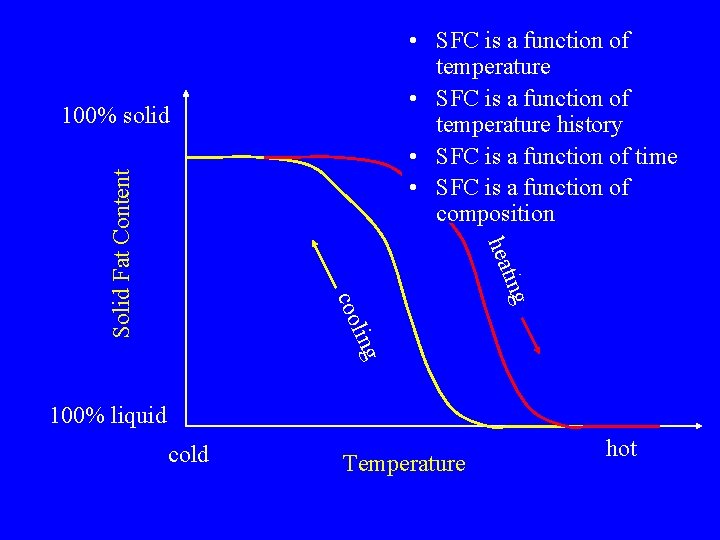  • SFC is a function of temperature history • SFC is a function