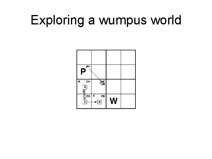 Exploring a wumpus world 