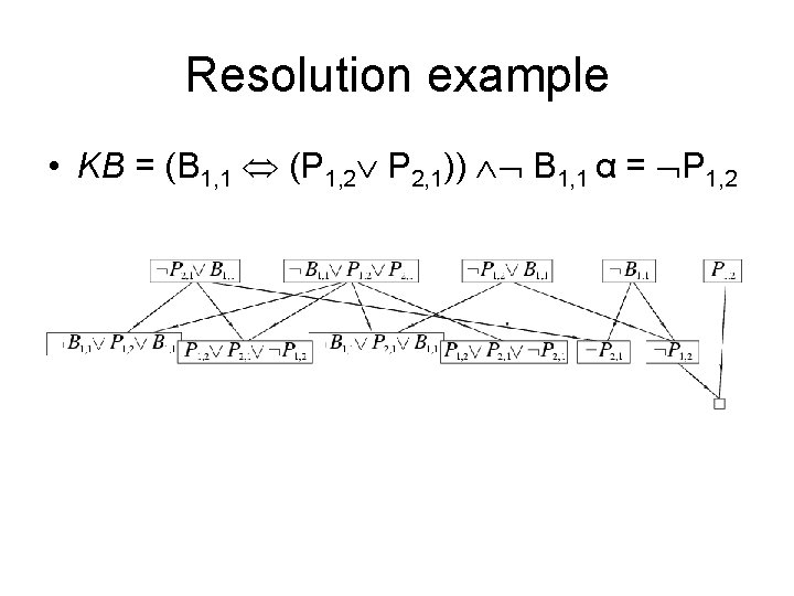 Resolution example • KB = (B 1, 1 (P 1, 2 P 2, 1))