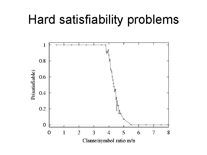 Hard satisfiability problems 