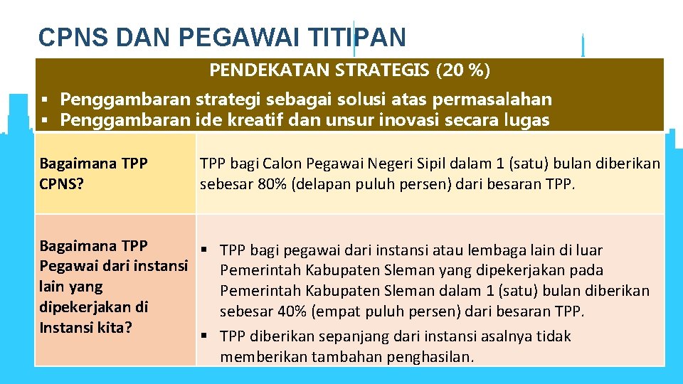 CPNS DAN PEGAWAI TITIPAN PENDEKATAN STRATEGIS (20 %) § Penggambaran strategi sebagai solusi atas