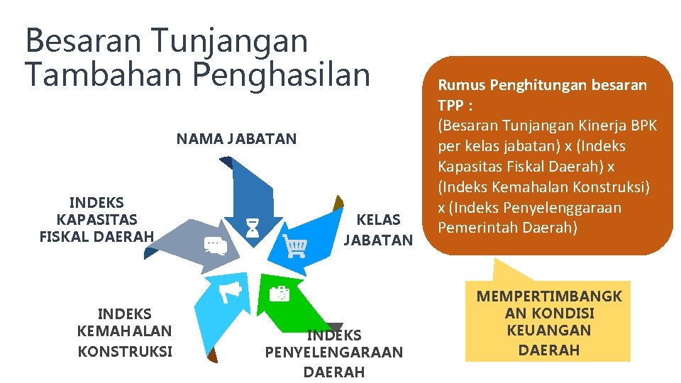 Besaran Tunjangan Tambahan Penghasilan NAMA JABATAN INDEKS KAPASITAS FISKAL DAERAH INDEKS KEMAHALAN KONSTRUKSI KELAS