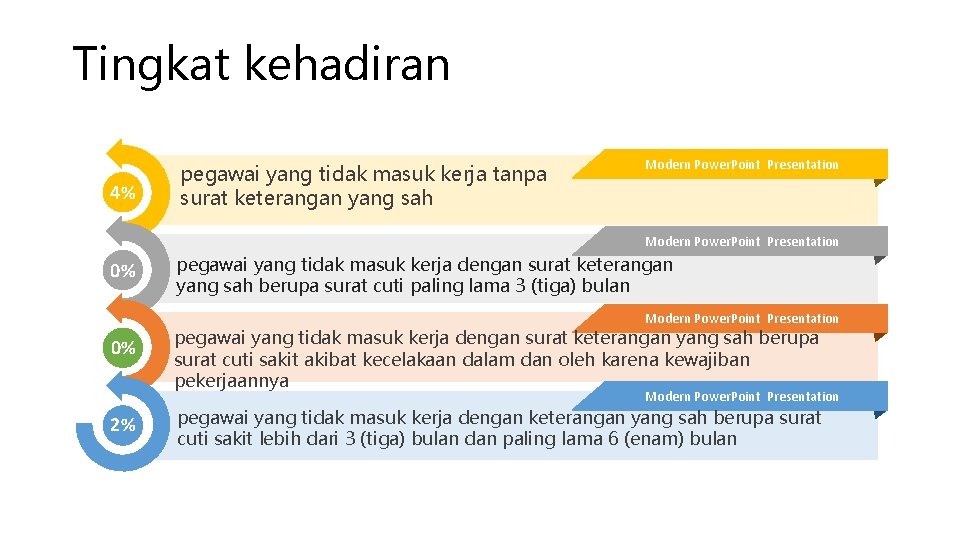 Tingkat kehadiran 4% pegawai yang tidak masuk kerja tanpa surat keterangan yang sah Modern