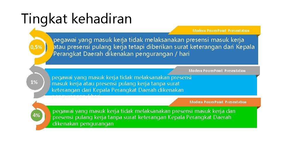 Tingkat kehadiran Modern Power. Point Presentation 0, 5% pegawai yang masuk kerja tidak melaksanakan