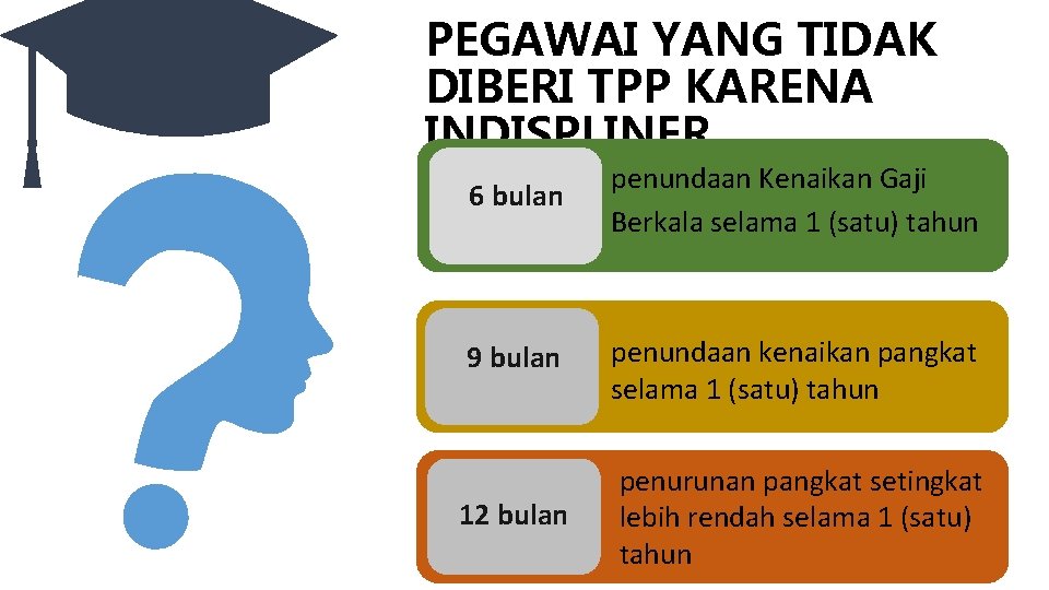 PEGAWAI YANG TIDAK DIBERI TPP KARENA INDISPLINER 6 bulan penundaan Kenaikan Gaji Berkala selama