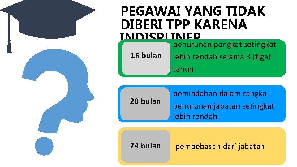 PEGAWAI YANG TIDAK DIBERI TPP KARENA INDISPLINER penurunan pangkat setingkat 16 bulan lebih rendah