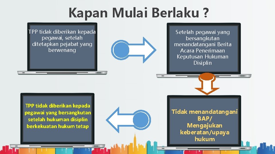 Kapan Mulai Berlaku ? TPP tidak diberikan kepada pegawai, setelah ditetapkan pejabat yang berwenang