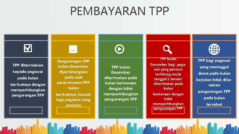 PEMBAYARAN TPP diterimakan kepada pegawai pada bulan berikutnya dengan memperhitungkan pengurangan TPP Pengurangan TPP