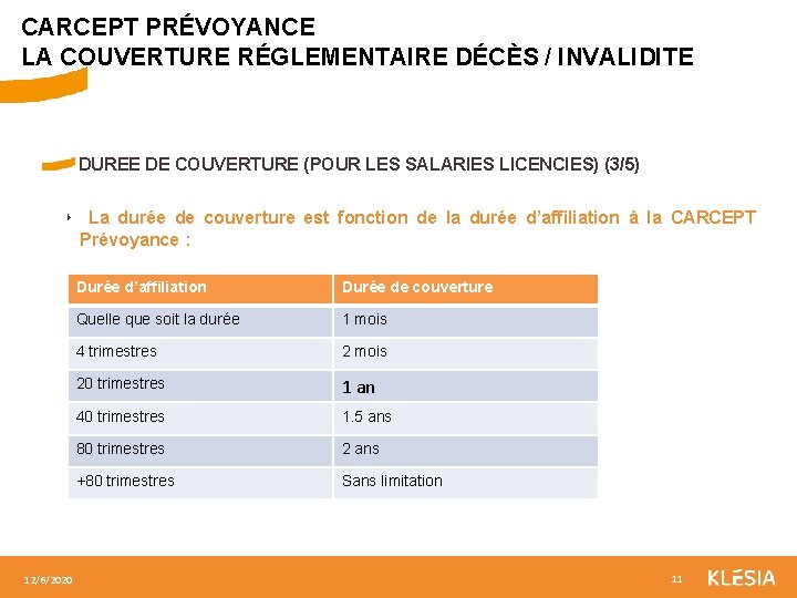 CARCEPT PRÉVOYANCE LA COUVERTURE RÉGLEMENTAIRE DÉCÈS / INVALIDITE DUREE DE COUVERTURE (POUR LES SALARIES