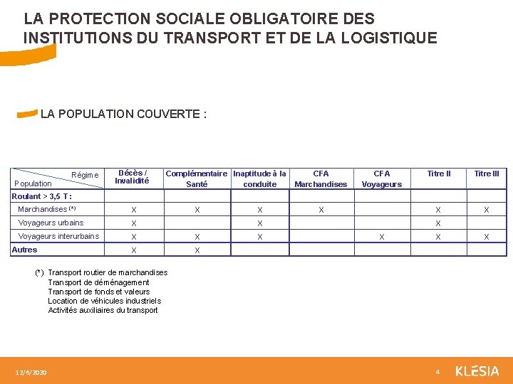 LA PROTECTION SOCIALE OBLIGATOIRE DES INSTITUTIONS DU TRANSPORT ET DE LA LOGISTIQUE LA POPULATION