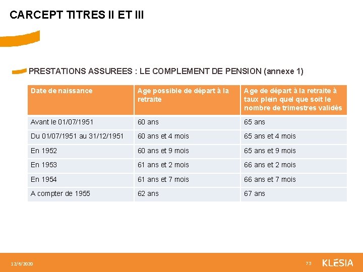 CARCEPT TITRES II ET III PRESTATIONS ASSUREES : LE COMPLEMENT DE PENSION (annexe 1)