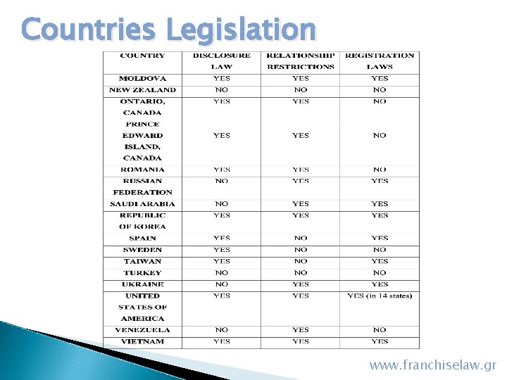 Countries Legislation www. franchiselaw. gr 