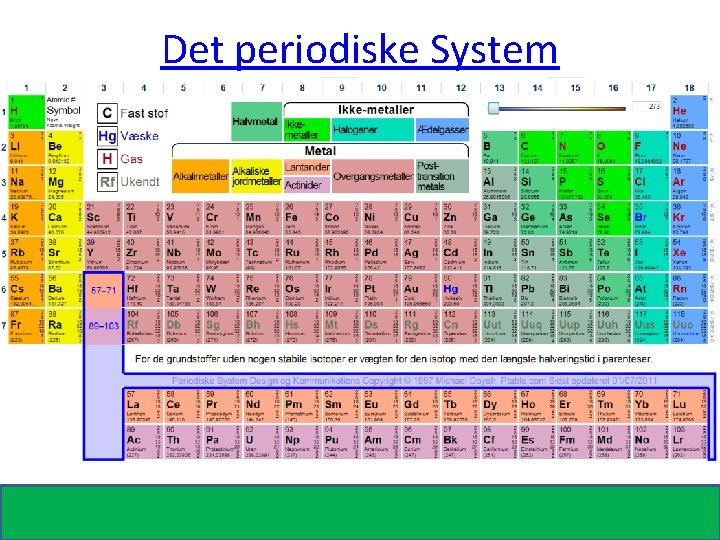 Det periodiske System 