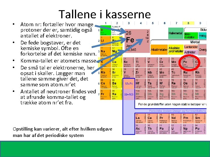 Tallene i kasserne • Atom nr: fortæller hvor mange protoner der er, samtidig også